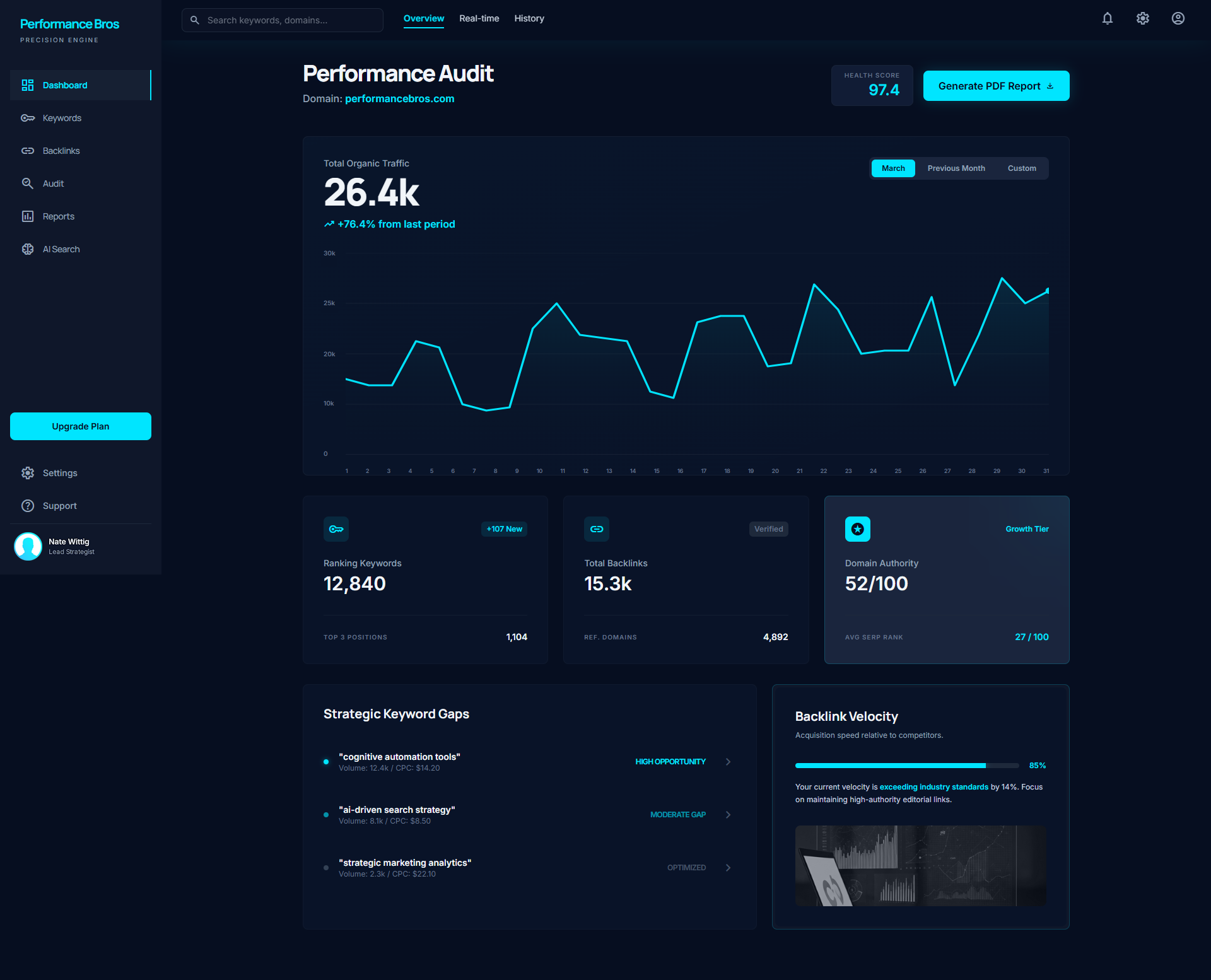 Technical SEO data dashboard